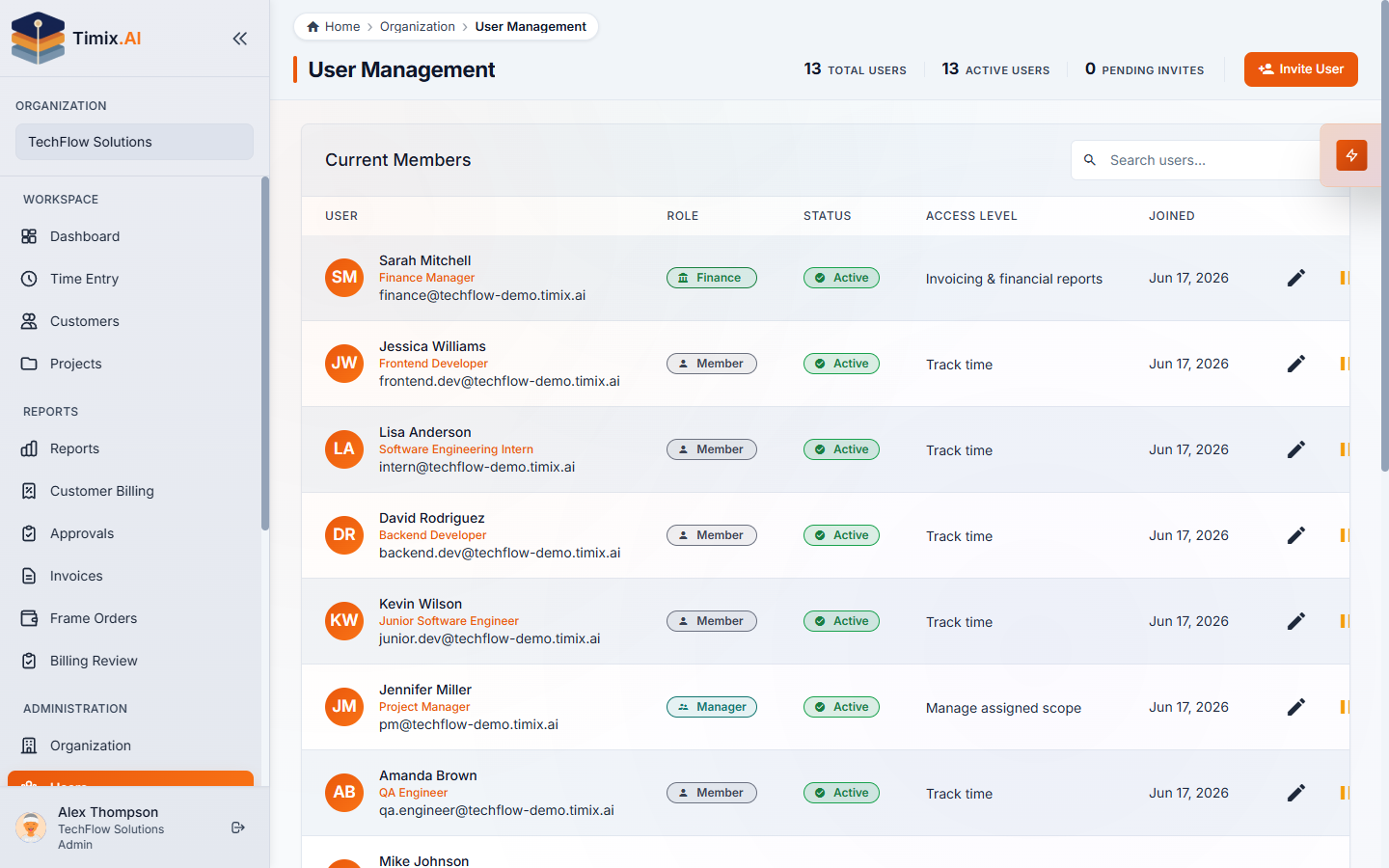 עמוד ה-User Management — חברים עם התפקידים ורמות הגישה שלהם